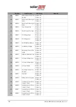 Предварительный просмотр 149 страницы SolarEdge Critical Power B300 User Manual