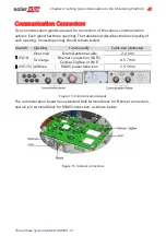 Предварительный просмотр 42 страницы SolarEdge Delta E30K-RW00IBNJ4 Installation Manual