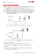 Предварительный просмотр 11 страницы SolarEdge Inline Energy Meter Installation Manual