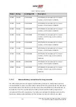 Предварительный просмотр 42 страницы SolarEdge L10US-IB00 Installation Manual