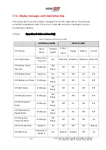 Предварительный просмотр 51 страницы SolarEdge L10US-IB00 Installation Manual