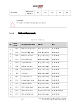 Предварительный просмотр 52 страницы SolarEdge L10US-IB00 Installation Manual