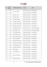 Предварительный просмотр 53 страницы SolarEdge L10US-IB00 Installation Manual