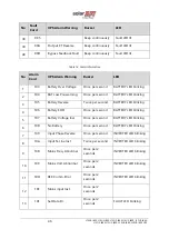 Предварительный просмотр 54 страницы SolarEdge L10US-IB00 Installation Manual