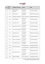 Предварительный просмотр 55 страницы SolarEdge L10US-IB00 Installation Manual