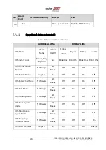 Предварительный просмотр 56 страницы SolarEdge L10US-IB00 Installation Manual