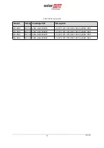 Preview for 14 page of SolarEdge L20-IB00 User Manual