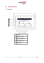 Preview for 33 page of SolarEdge L20-IB00 User Manual