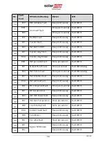 Preview for 67 page of SolarEdge L20-IB00 User Manual