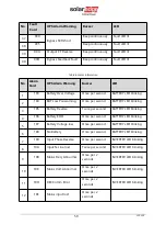 Preview for 68 page of SolarEdge L20-IB00 User Manual