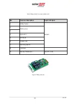 Preview for 72 page of SolarEdge L20-IB00 User Manual