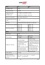 Preview for 74 page of SolarEdge L20-IB00 User Manual