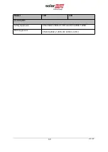 Preview for 78 page of SolarEdge L20-IB00 User Manual