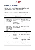 Preview for 79 page of SolarEdge L20-IB00 User Manual