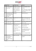 Preview for 80 page of SolarEdge L20-IB00 User Manual