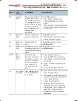 Предварительный просмотр 105 страницы SolarEdge OP250-LV Installation Manual