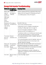 Preview for 69 page of SolarEdge RESU10H Prime Series Installation Manual