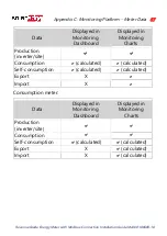 Preview for 68 page of SolarEdge SE-RGMTR-3D-208V-A Installation Manual