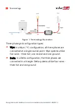 Preview for 11 page of SolarEdge SE-WND-3Y400-MB-K2 Installation Manual