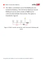 Preview for 15 page of SolarEdge SE-WND-3Y400-MB-K2 Installation Manual