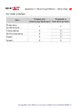 Preview for 66 page of SolarEdge SE-WND-3Y400-MB-K2 Installation Manual