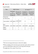 Preview for 67 page of SolarEdge SE-WND-3Y400-MB-K2 Installation Manual