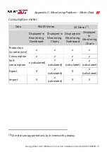 Preview for 68 page of SolarEdge SE-WND-3Y400-MB-K2 Installation Manual