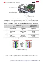 Preview for 53 page of SolarEdge SE10000H Installation Manual