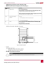 Предварительный просмотр 18 страницы SolarEdge SE10k Installation Manual