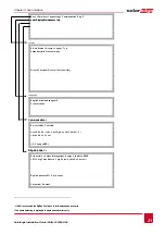 Preview for 32 page of SolarEdge SE10k Installation Manual