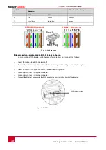 Preview for 47 page of SolarEdge SE10k Installation Manual