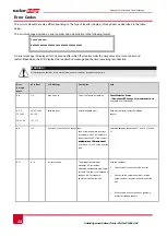 Preview for 55 page of SolarEdge SE10k Installation Manual