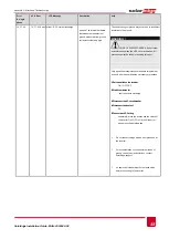 Preview for 56 page of SolarEdge SE10k Installation Manual