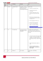 Preview for 57 page of SolarEdge SE10k Installation Manual