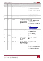 Preview for 58 page of SolarEdge SE10k Installation Manual