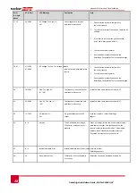 Preview for 59 page of SolarEdge SE10k Installation Manual