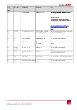 Preview for 60 page of SolarEdge SE10k Installation Manual