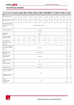 Preview for 65 page of SolarEdge SE10k Installation Manual