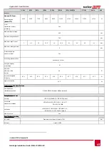 Preview for 66 page of SolarEdge SE10k Installation Manual