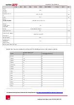 Preview for 67 page of SolarEdge SE10k Installation Manual