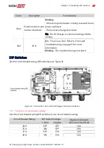 Предварительный просмотр 26 страницы SolarEdge SE3680H Installation Manual