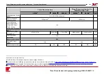 Preview for 83 page of SolarEdge SE3K-N4 Installation Manual