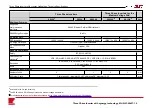 Preview for 85 page of SolarEdge SE3K-N4 Installation Manual