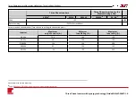 Preview for 87 page of SolarEdge SE3K-N4 Installation Manual