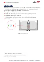 Предварительный просмотр 32 страницы SolarEdge SEK-I Series Installation Manual