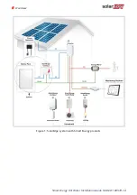 Preview for 7 page of SolarEdge Smart Energy Hot Water Installation Manual