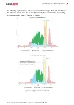 Preview for 8 page of SolarEdge Smart Energy Hot Water Installation Manual