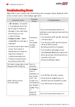 Preview for 27 page of SolarEdge Smart Energy Hot Water Installation Manual