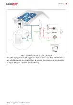 Preview for 8 page of SolarEdge Smart Energy Relay Installation Manual