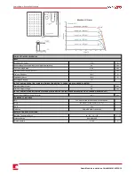 Предварительный просмотр 14 страницы SolarEdge Smart Modules Installation Manual